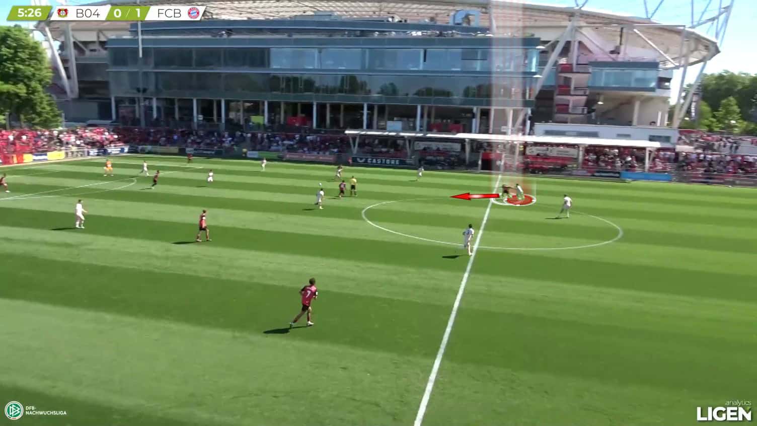 Bayer Leverkusen Scouting Report: Five U19 Talents - Player Analysis